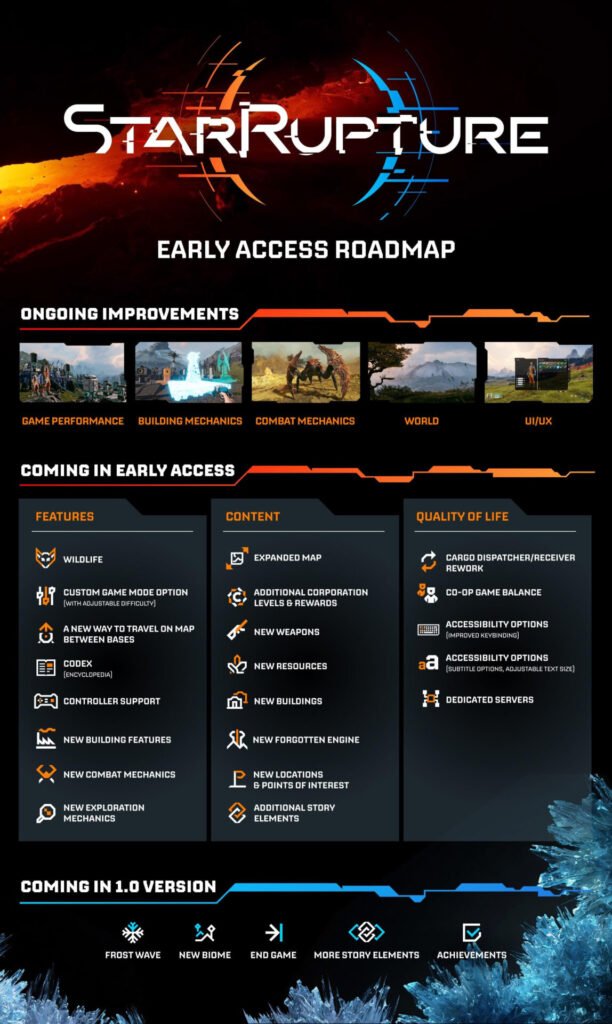 StarRupture's Early Access Roadmap showing Controller Support as one of the Features coming soon.