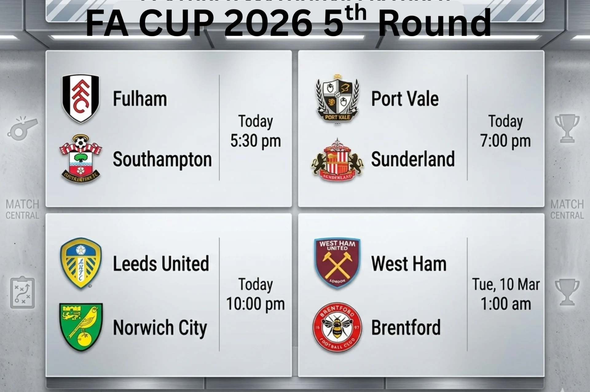 FA CUP Fifth Round Predictions 2026