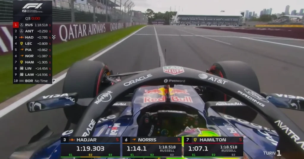 Hadjar in Australian Grand Prix Qualifying Result 2026