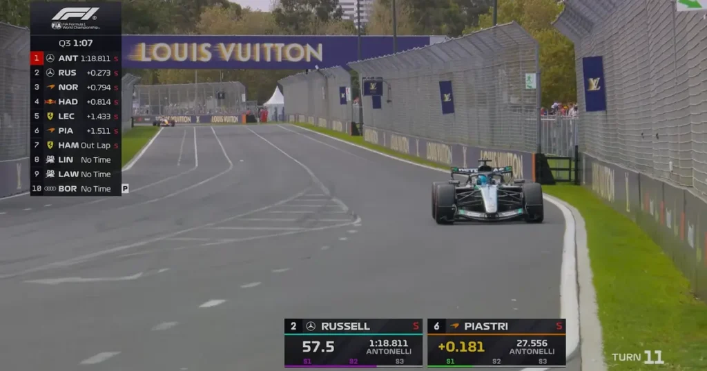 Russell in Australian Grand Prix Qualifying Result 2026